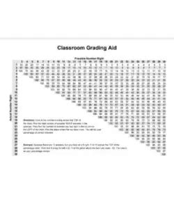 Printable Easy Grader Chart Pdf